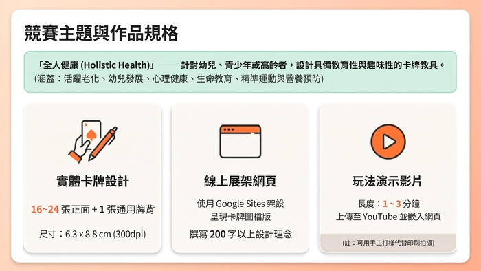 【學生卡牌競賽】2026 全國全人健康「創意卡牌設計」競賽圖片